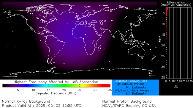 Latest D-Region Absorption Prediction Model