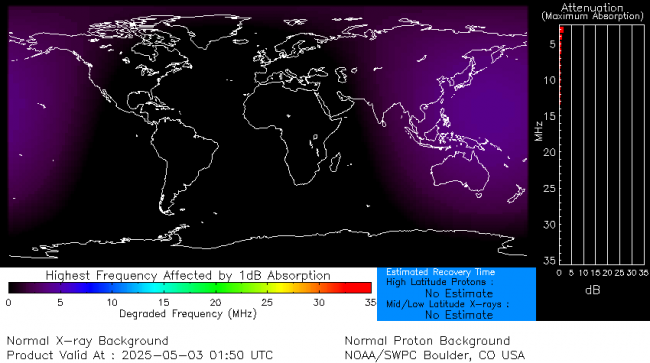 Latest D-Region Absorption Prediction Model