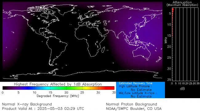 Latest D-Region Absorption Prediction Model