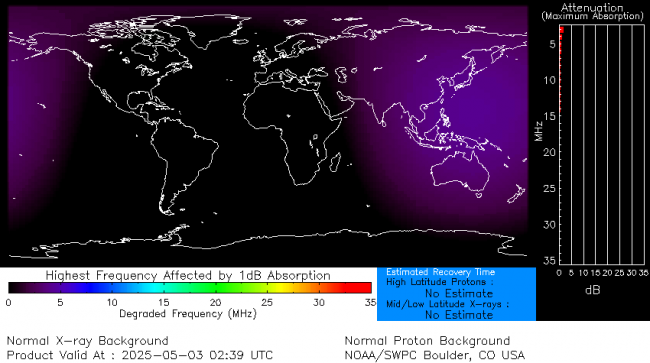 Latest D-Region Absorption Prediction Model
