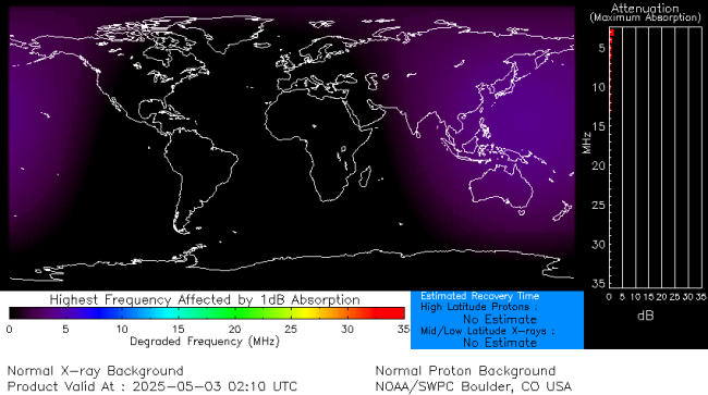Latest D-Region Absorption Prediction Model